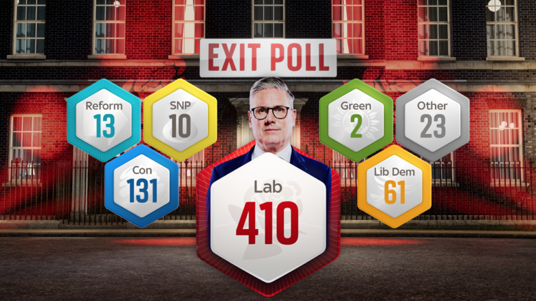 Exit Poll: Laburistët vijnë në pushtet pas 14 vjetëve në opozitë, Britania me kryeministër të ri