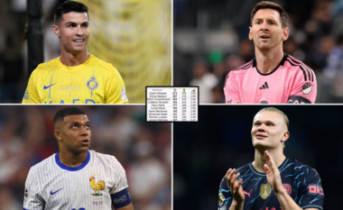 Top dhjetë lojtarët që kanë shënuar më së shumti gola në këtë dekadë - Ronaldo i katërti, Messi i gjashti