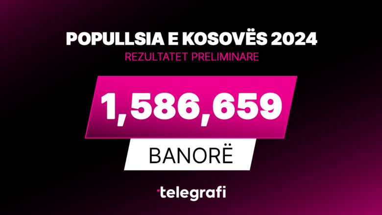 Kosova ka 1,586,659 banorë rezidentë