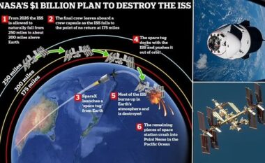 Plani një miliardë dollarësh i NASA-s për ISS, tregojnë si në vitin 2030 do të shkatërrohet stacioni hapësinor – deri në 100 tonelata pritet të bien në Tokë