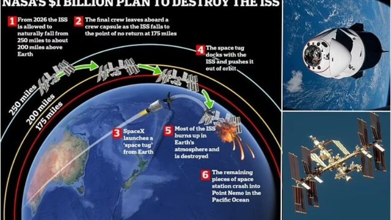 Plani një miliardë dollarësh i NASA-s për ISS, tregojnë si në vitin 2030 do të shkatërrohet stacioni hapësinor – deri në 100 tonelata pritet të bien në Tokë