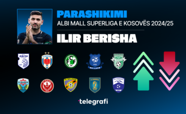 Ilir Berisha parashikon Superligën e Kosovës: Nga kampioni, te Kupa e Kosovës dhe skuadrat që bien nga elita