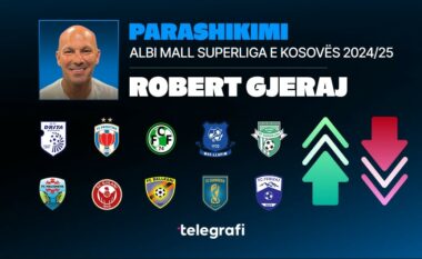 Nga kampioni, te Kupa e Kosovës dhe skuadrat që bien nga elita: Robert Gjeraj parashikon Superligën e Kosovës