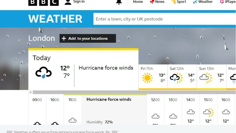 Konfuzion në aplikacionin e motit të BBC-së, parasheh erëra me shpejtësi prej 15 mijë milje në orë dhe temperatura prej 400 gradë Celsius