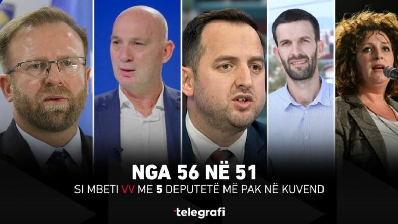 Nga 56 në 51, si mbeti LVV pa pesë deputetë në Kuvend?