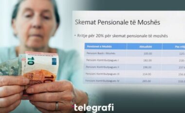 Ja nga sa do të marrin pensionistët pas rritjes prej 20%