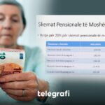 Pensioni bazik rritet në 120 euro, i kontributpaguesve deri në 318 euro - ja nga sa do të marrin pensionistët pas rritjes prej 20 për qind