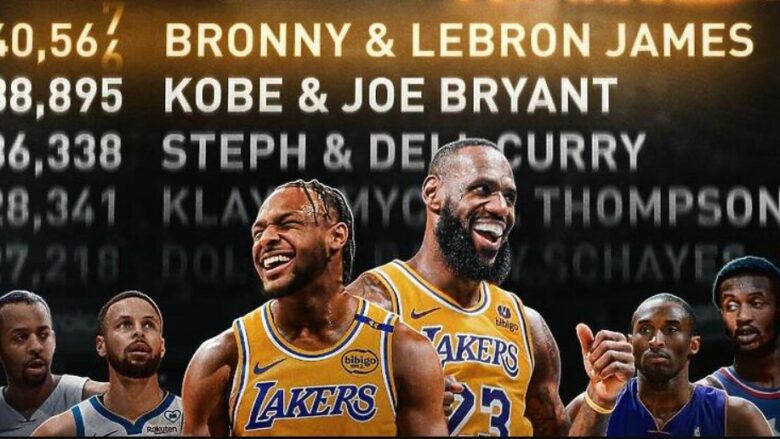 Bronny James shënoi pikët e para për Lakers dhe hyri përsëri në historinë e NBA me babanë e tij LeBron