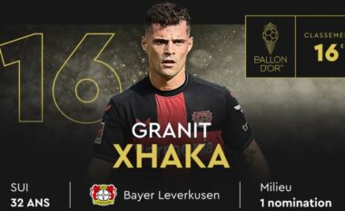 Granit Xhaka lë pas shumë emra të njohur, del i 16-ti në garën për ‘Topin e Artë’