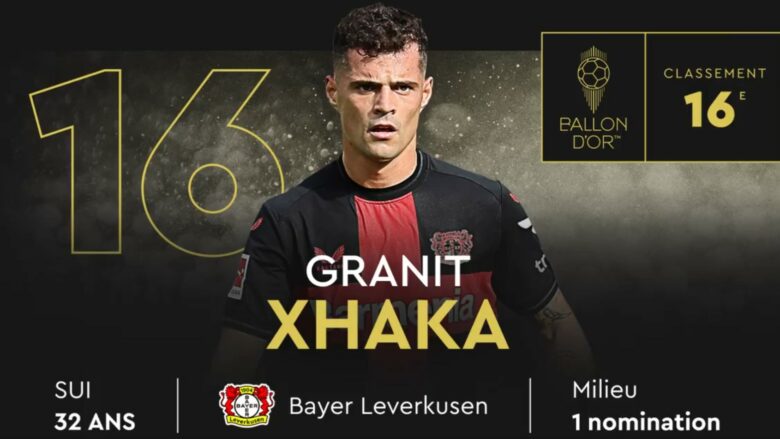 Granit Xhaka lë pas shumë emra të njohur, del i 16-ti në garën për ‘Topin e Artë’