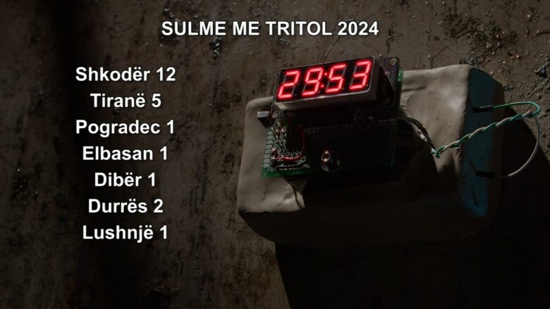 E frikshme, 23 sulme me eksploziv gjatë vitit 2024 në Shqipëri