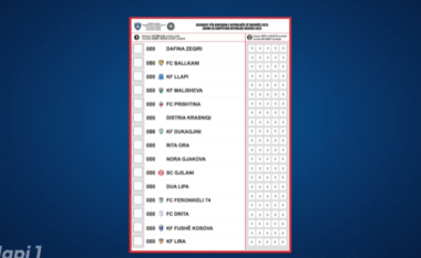 KQZ publikon video ku jep udhëzimet se si duhet plotësuar fletëvotimin, fton qytetarët të votojnë më 9 shkurt