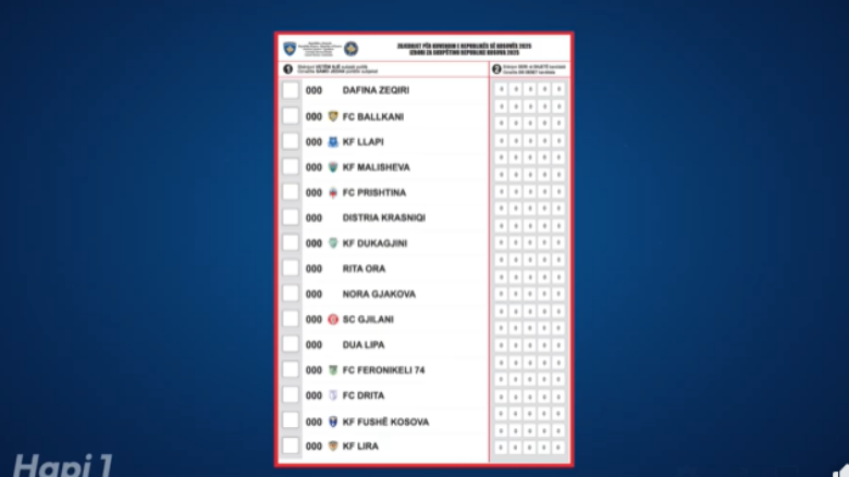 KQZ publikon video ku jep udhëzimet se si duhet plotësuar fletëvotimin, fton qytetarët të votojnë më 9 shkurt