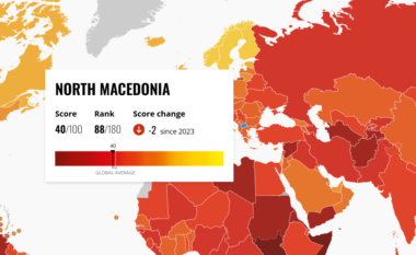 Indeksi i perceptimit të korrupsionit – Maqedonia në vendin e 88-të së bashku me Kazakistanin dhe Vietnamin