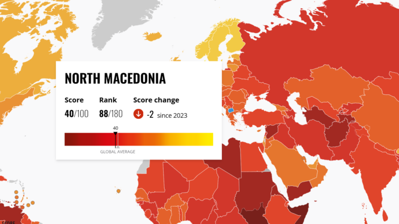 Indeksi i perceptimit të korrupsionit – Maqedonia në vendin e 88-të së bashku me Kazakistanin dhe Vietnamin