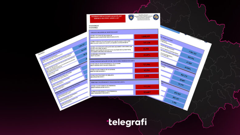 Sa ishte pjesëmarrja e votuesve në tri zgjedhjet e fundit parlamentare në Kosovë?