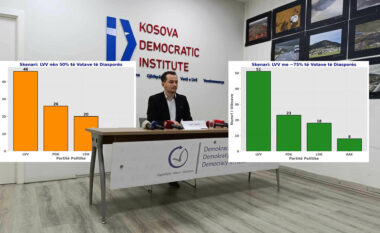 Cakolli jep tre skenarë, thotë se LVV shkon në 51 deputetë nëse merr 75% të votave të diasporës