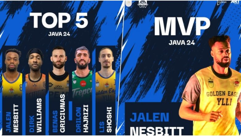 Pesëshja dhe MVP i xhiros së 24-të në Superligën e Kosovës në basketboll