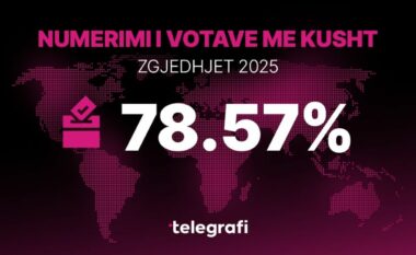 Numërimi i votave me kusht përfundon në 36 komuna – këto janë rezultatet e partive